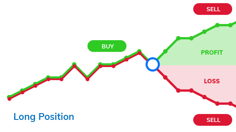 example trade outcomes